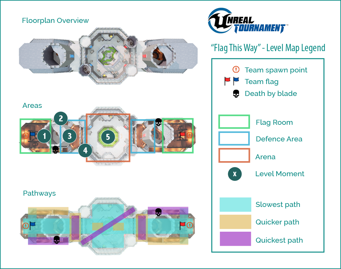 UT-CTF-Overviews.png