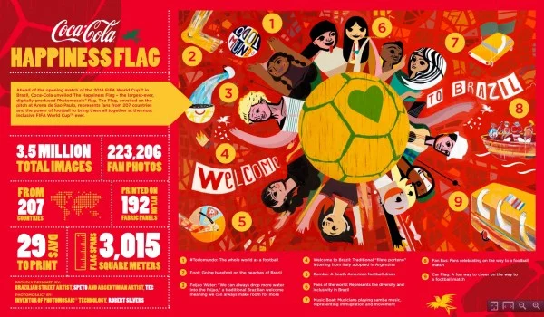 The-Happiness-Flag-FIFA-Info-Graphic-e1402689215195.jpg