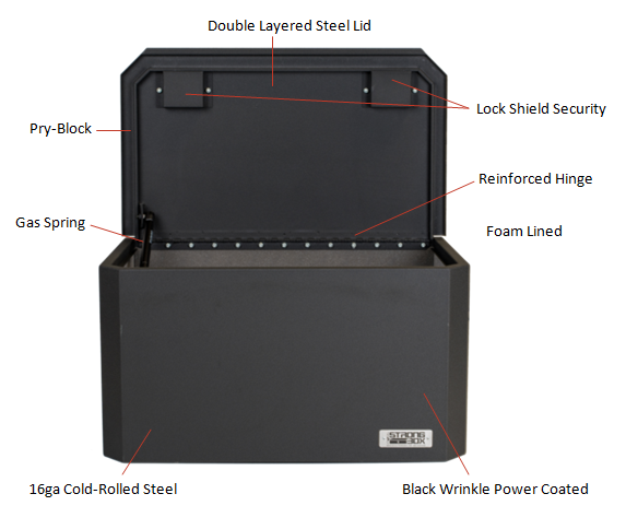 ORC roof box/weapon safe, foldable + lockable Mercedes G from year 2018 on