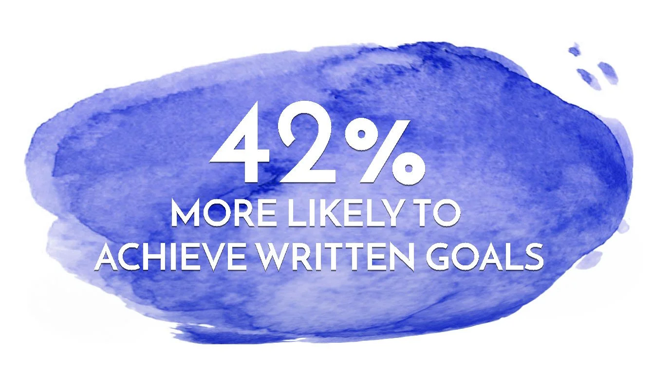 GOAL SETTING FOR ARTISTS — CREATIVE LATTICE