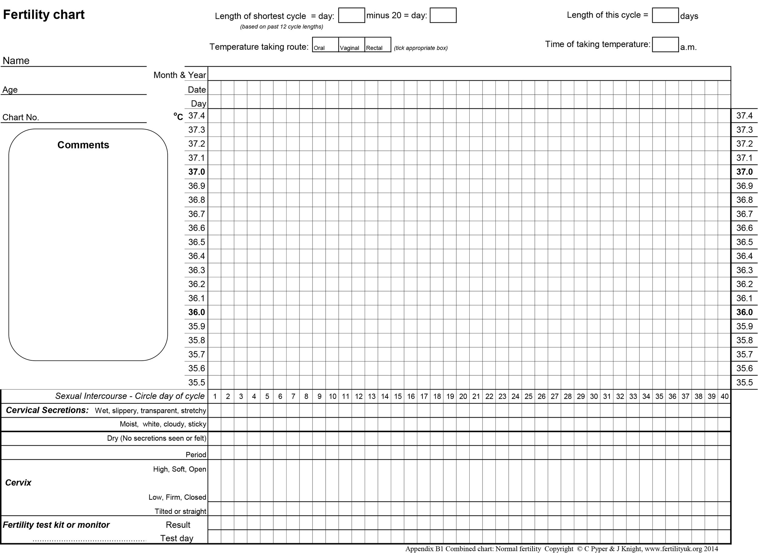 Fertility Chart When