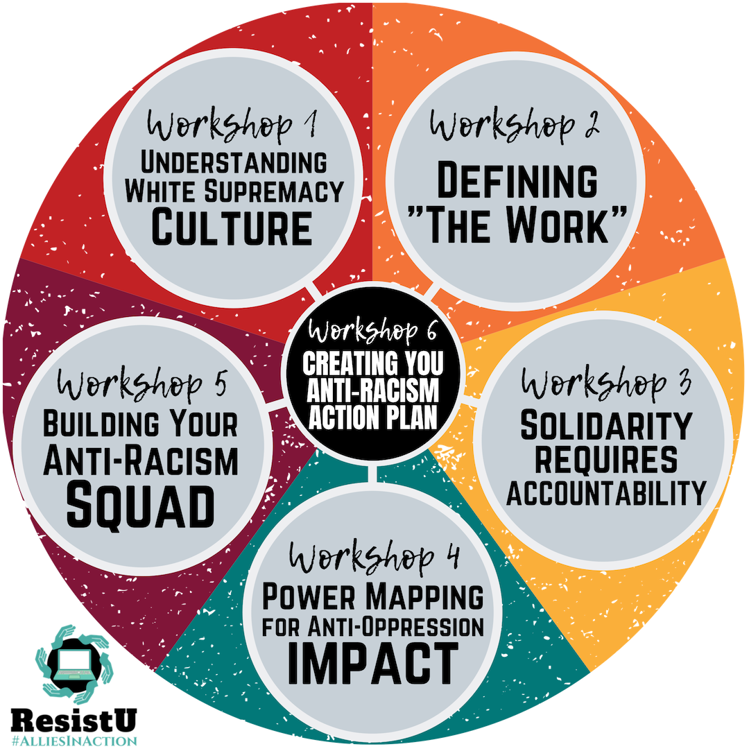 WorkshopPieChart_AIA.png