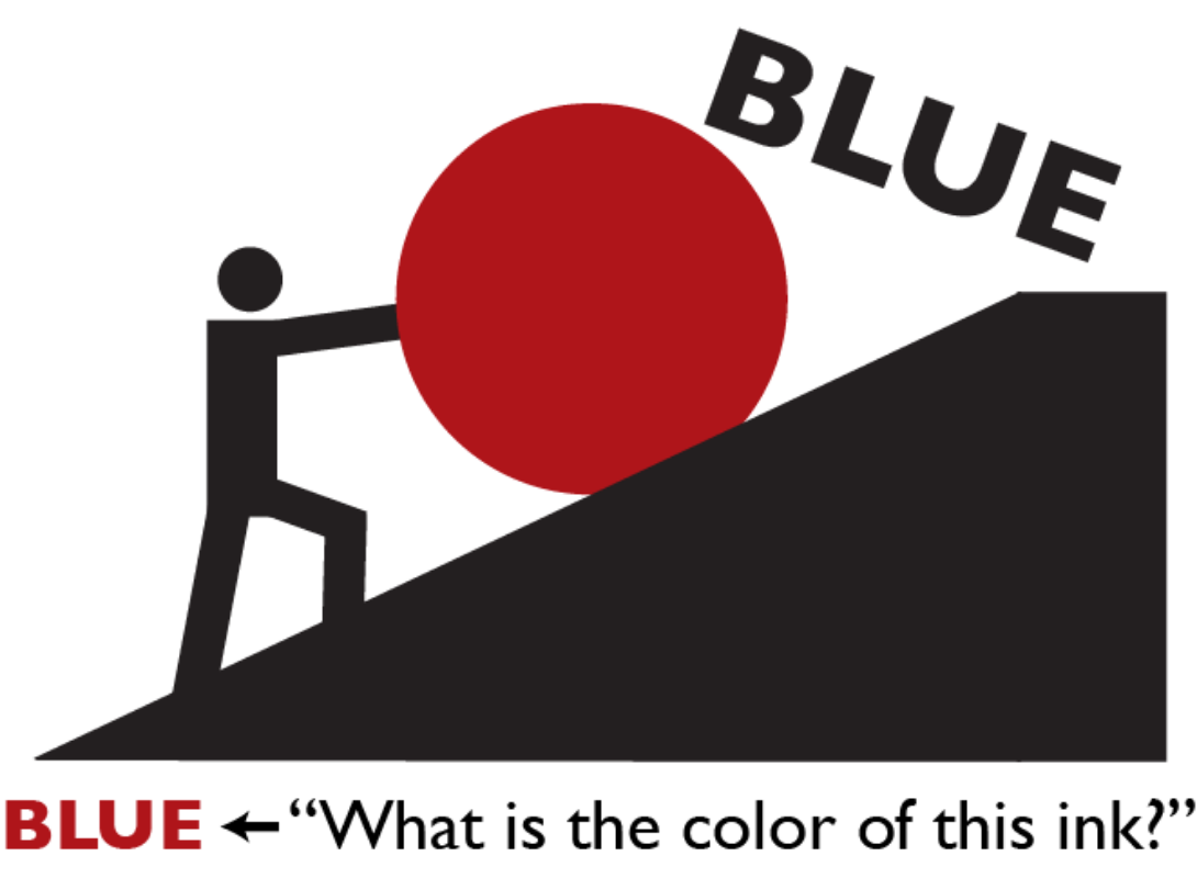 Cognitive control research focuses on how we exert cognitive effort to overcome our automatic biases (e.g., naming the color a word appears in rather than reading the word itself)