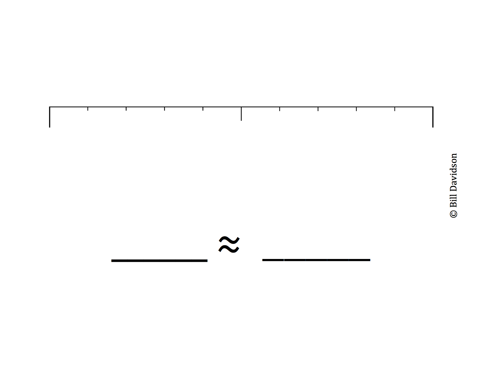 Rounding Number Lines