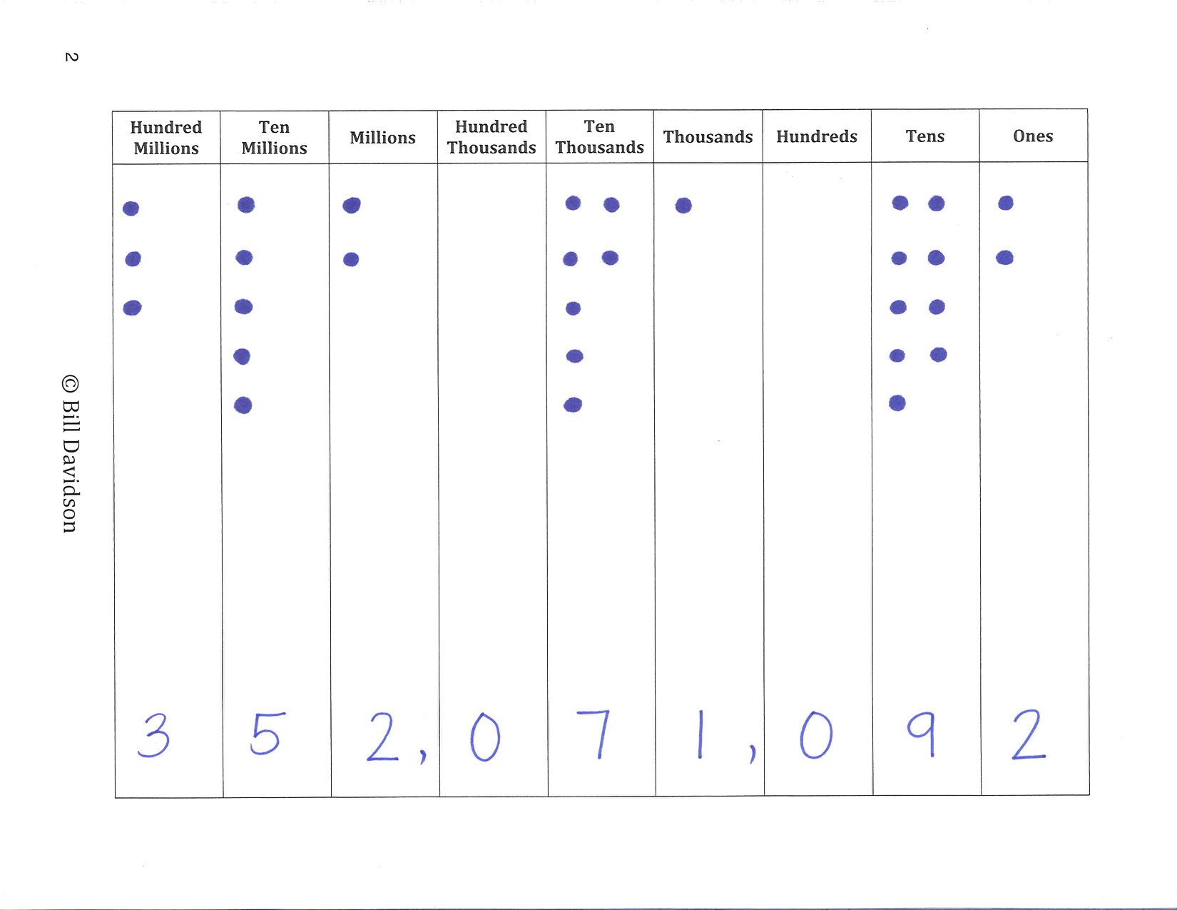Place Value Chart to the Thousands (1) — The Davidson Group