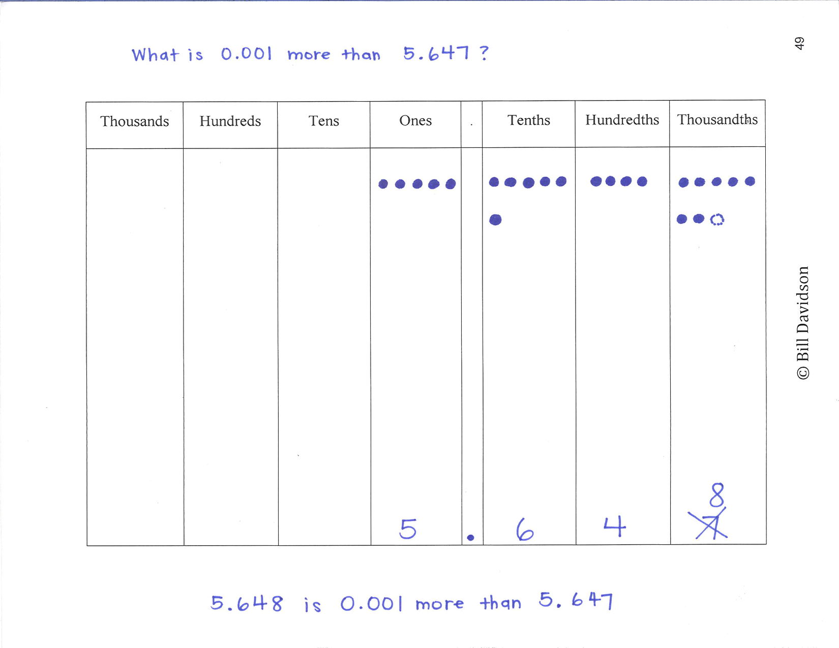 Thousandths (2)