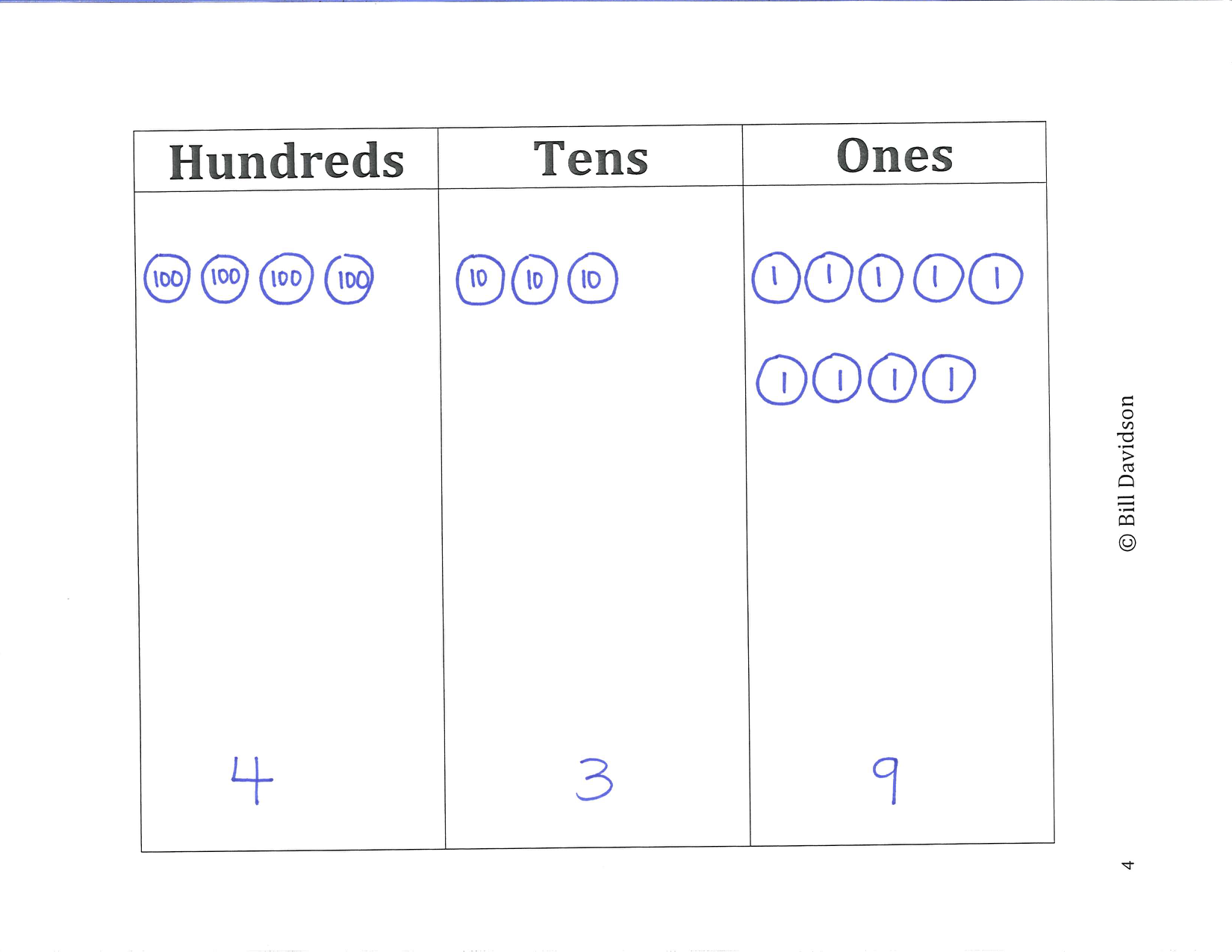 Hundreds In Math PVC Products — The Davidson Group