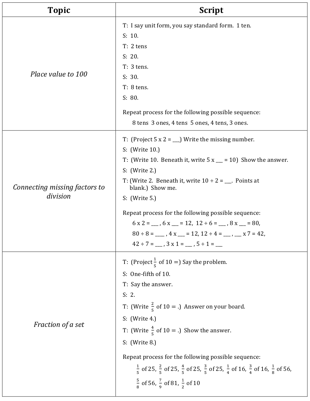 Fluency Script Table.png