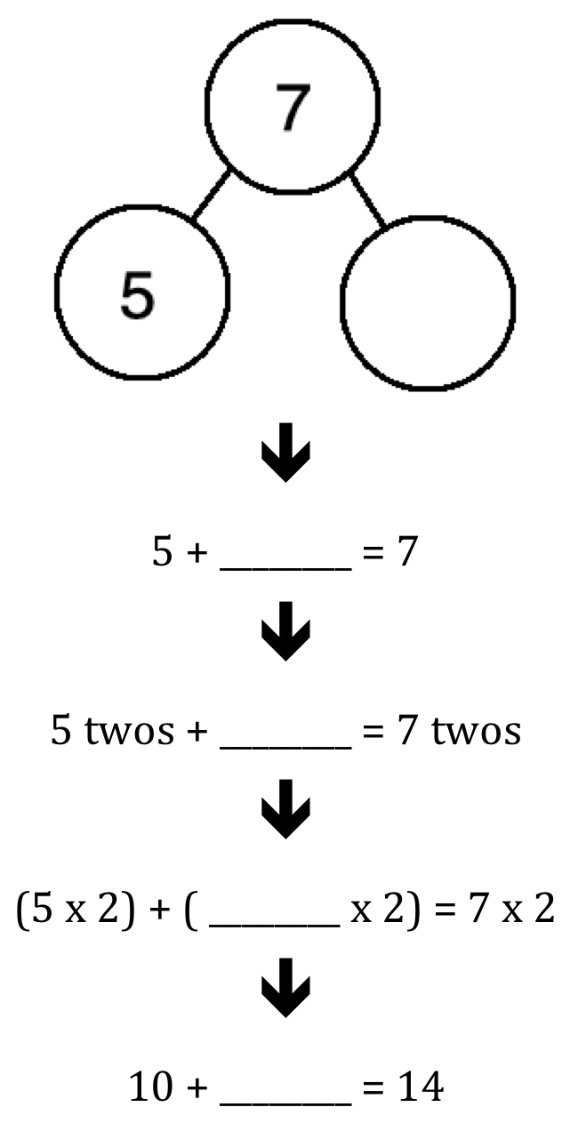 Distributive WBE.png