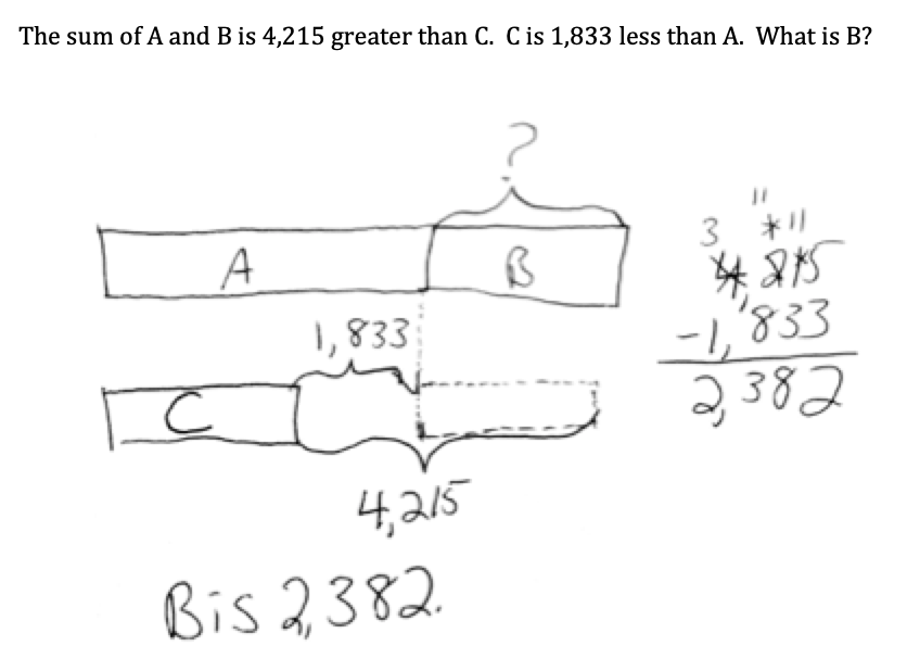 What Is Rdw Process Math The RDW Process — The Davidson Group