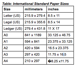 InternationalPaperSizes.png