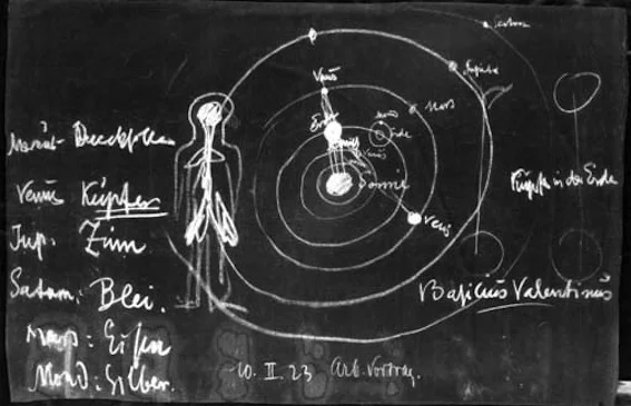 Rudolf Steiner Date unknown, Chalkboard sketch