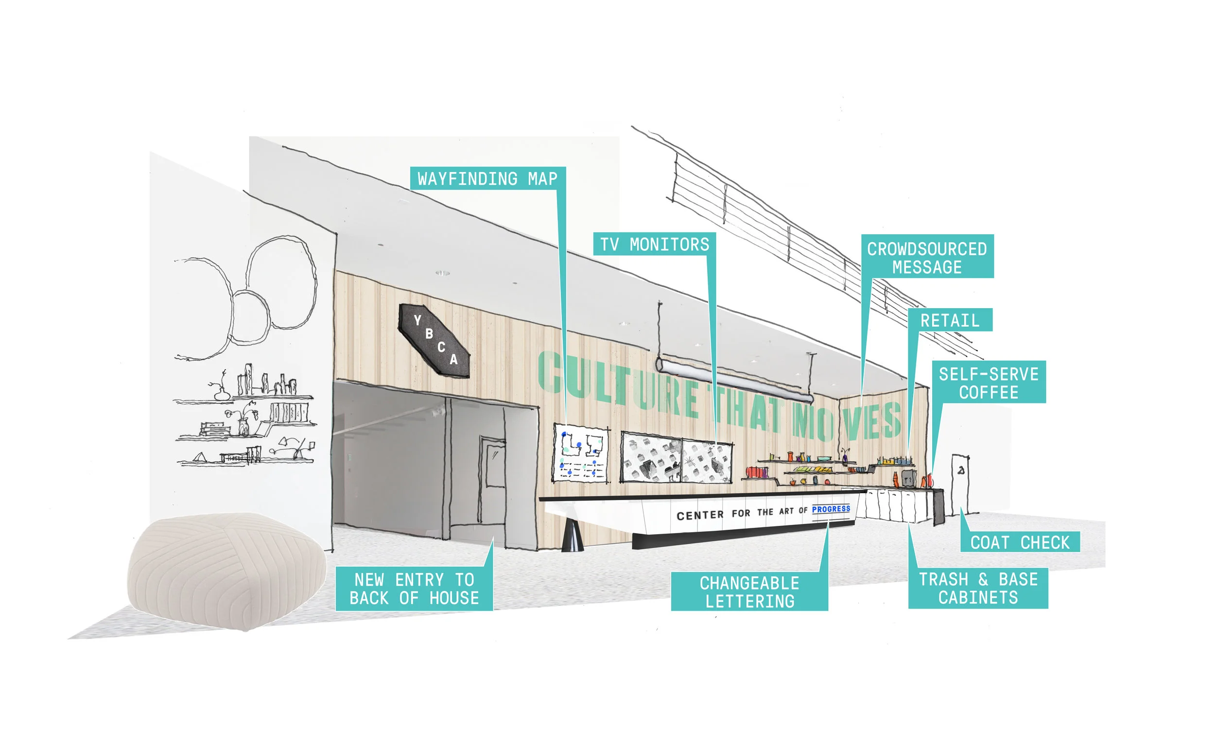 YBCA PUBLIC REALM STUDY AND GALLERY LOBBY TRANSFORMATION