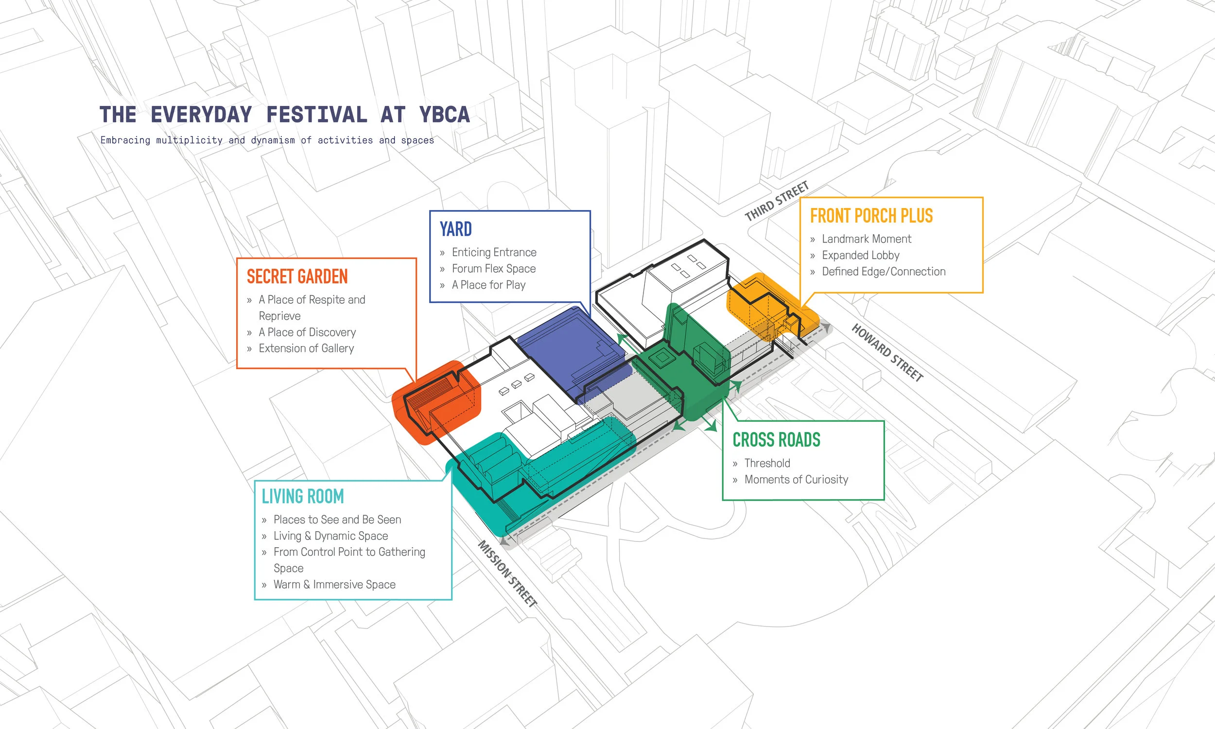 YBCA PUBLIC REALM STUDY AND GALLERY LOBBY TRANSFORMATION