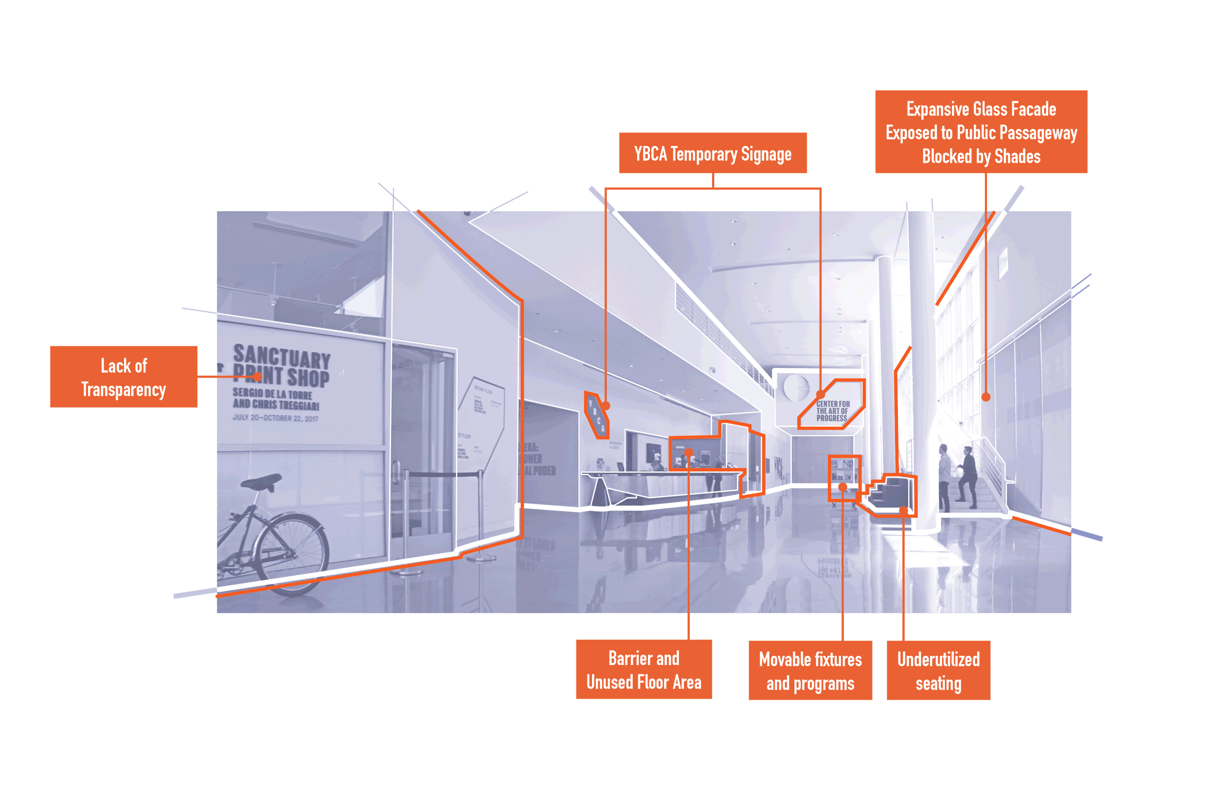 YBCA PUBLIC REALM STUDY AND GALLERY LOBBY TRANSFORMATION