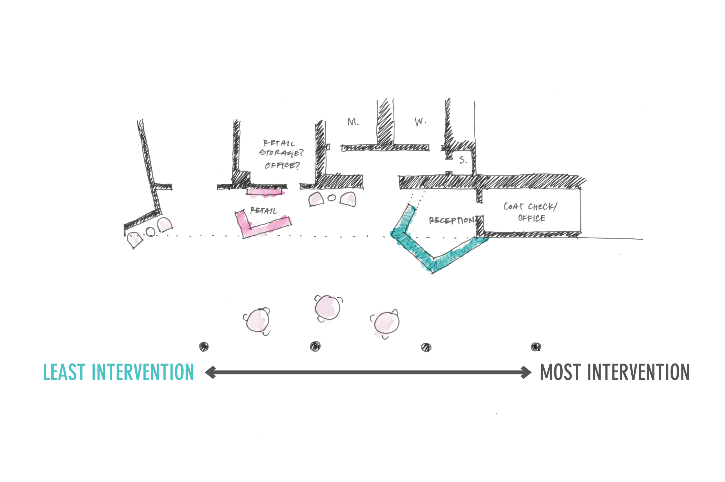 YBCA PUBLIC REALM STUDY AND GALLERY LOBBY TRANSFORMATION