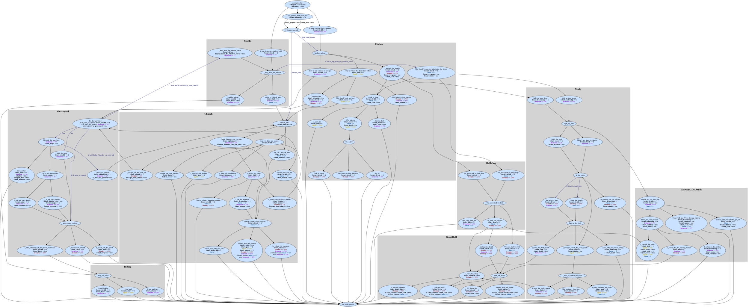 The opening scene, mapped and refined, by John Lindberg. There are 804 ways to play out this part of the game...