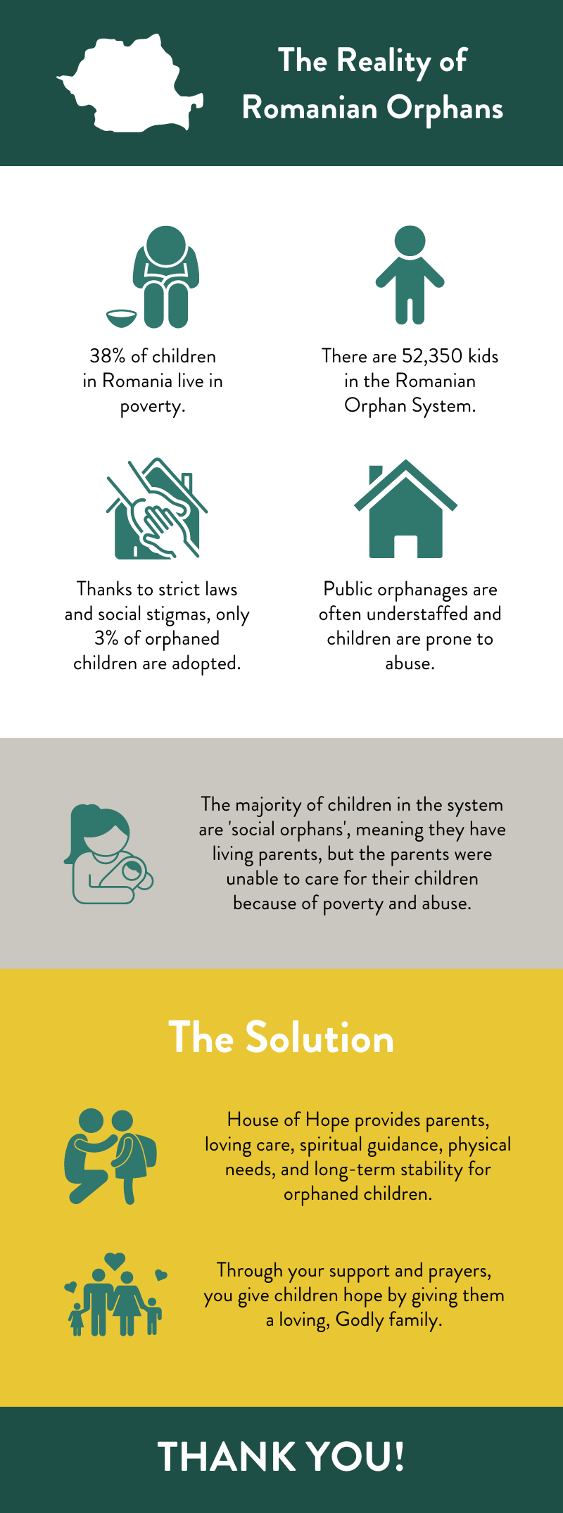 Rutter Study The Reality of Orphans in Romania — Remember the Children