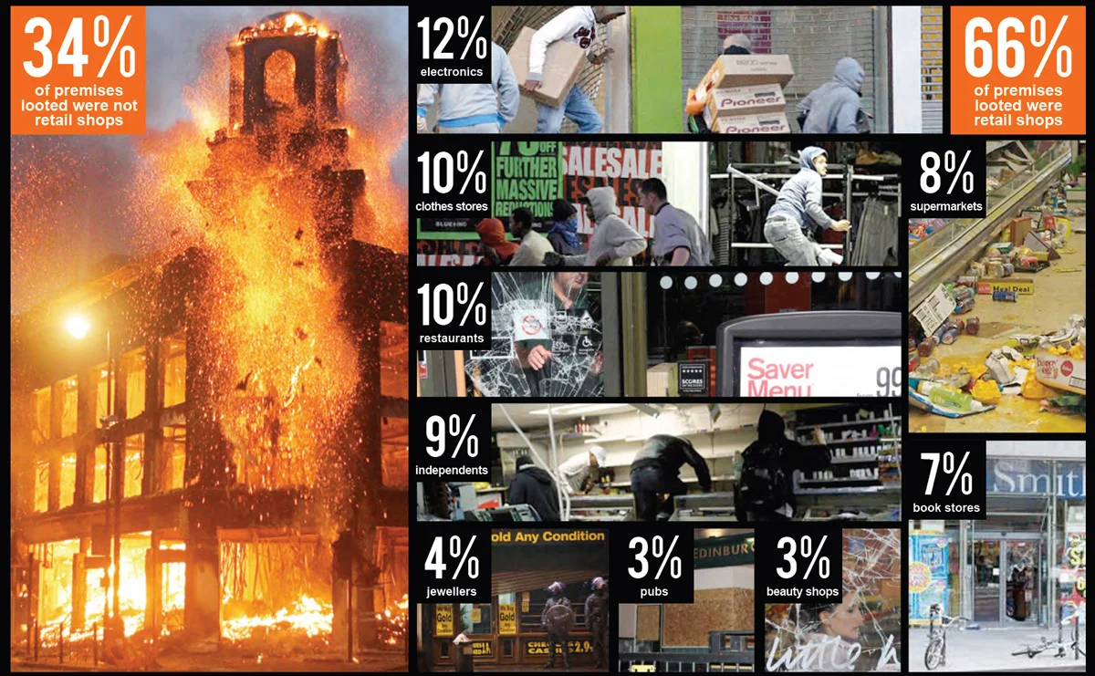 london_lootpercentage.jpg