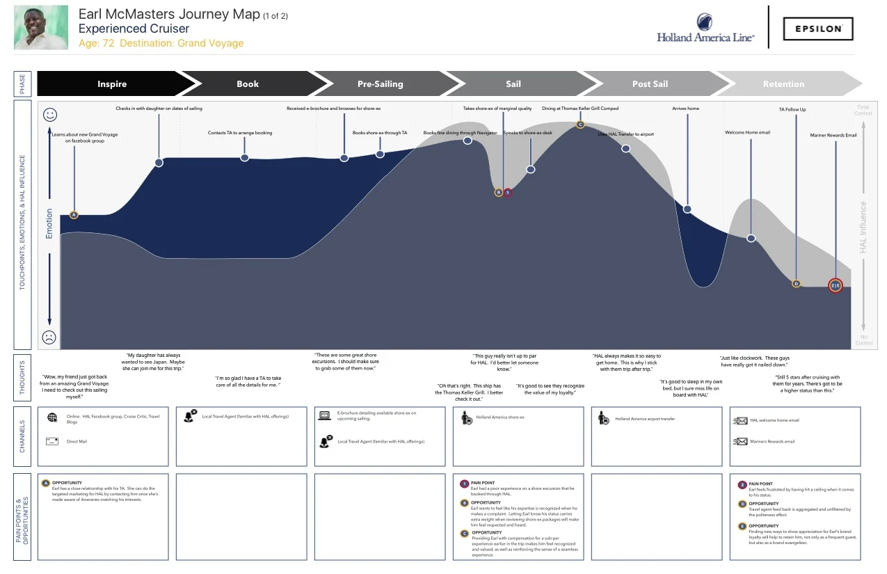 Earl McMasters Journey Map_1.jpg