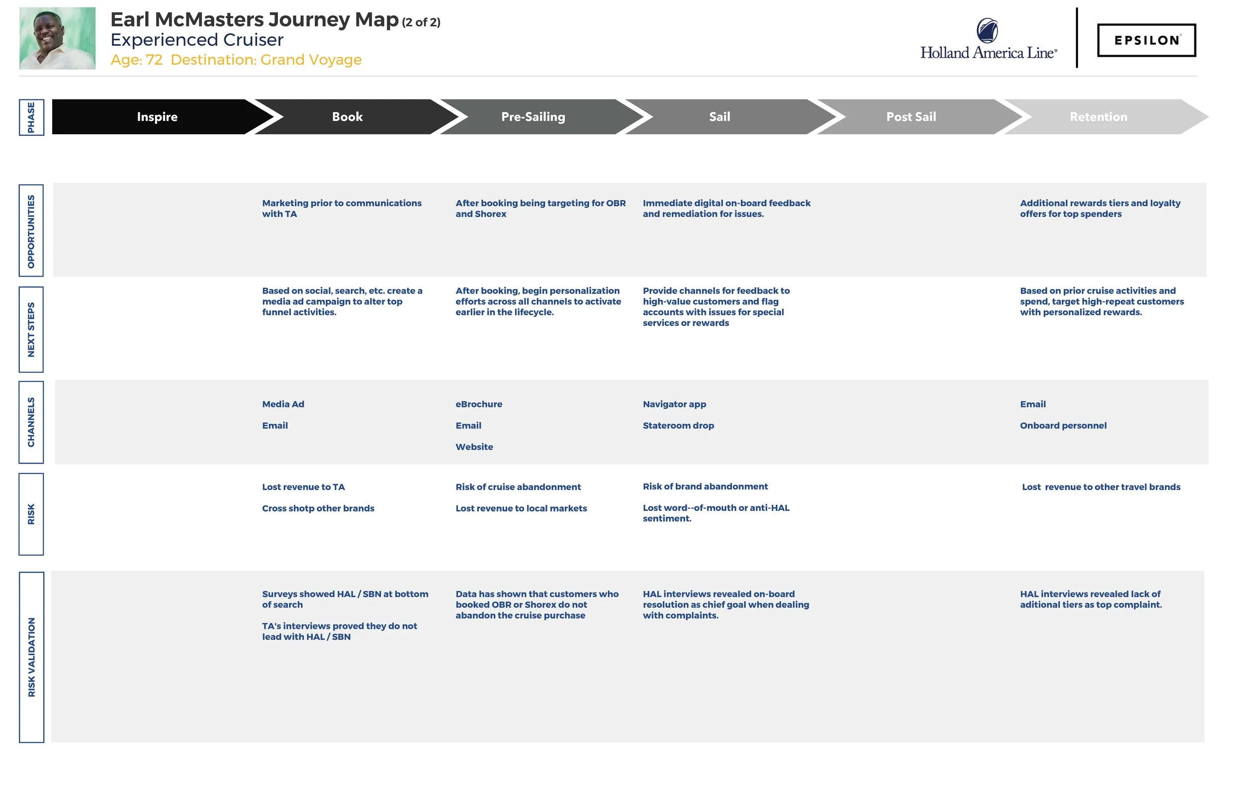 Earl McMasters Journey Map_2.jpg