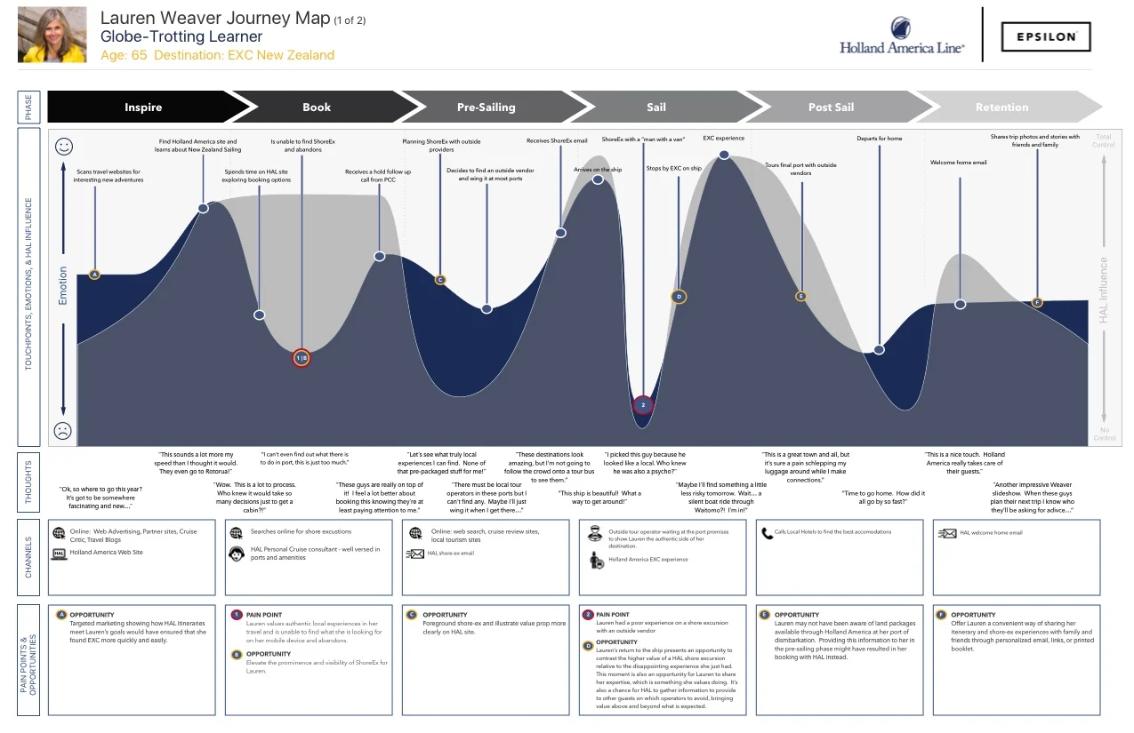 Lauren Weaver Journey Map_1.jpg