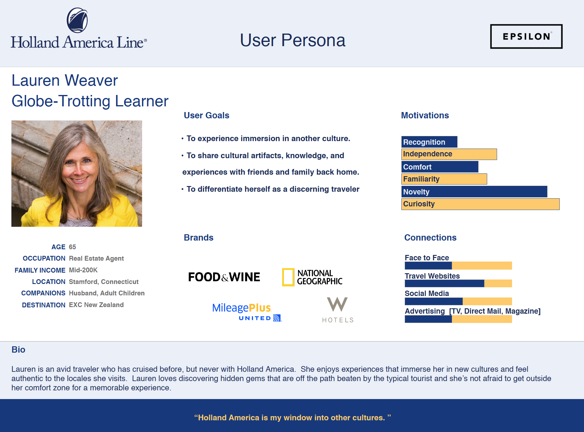 Lauren Weaver Journey Map_0.png