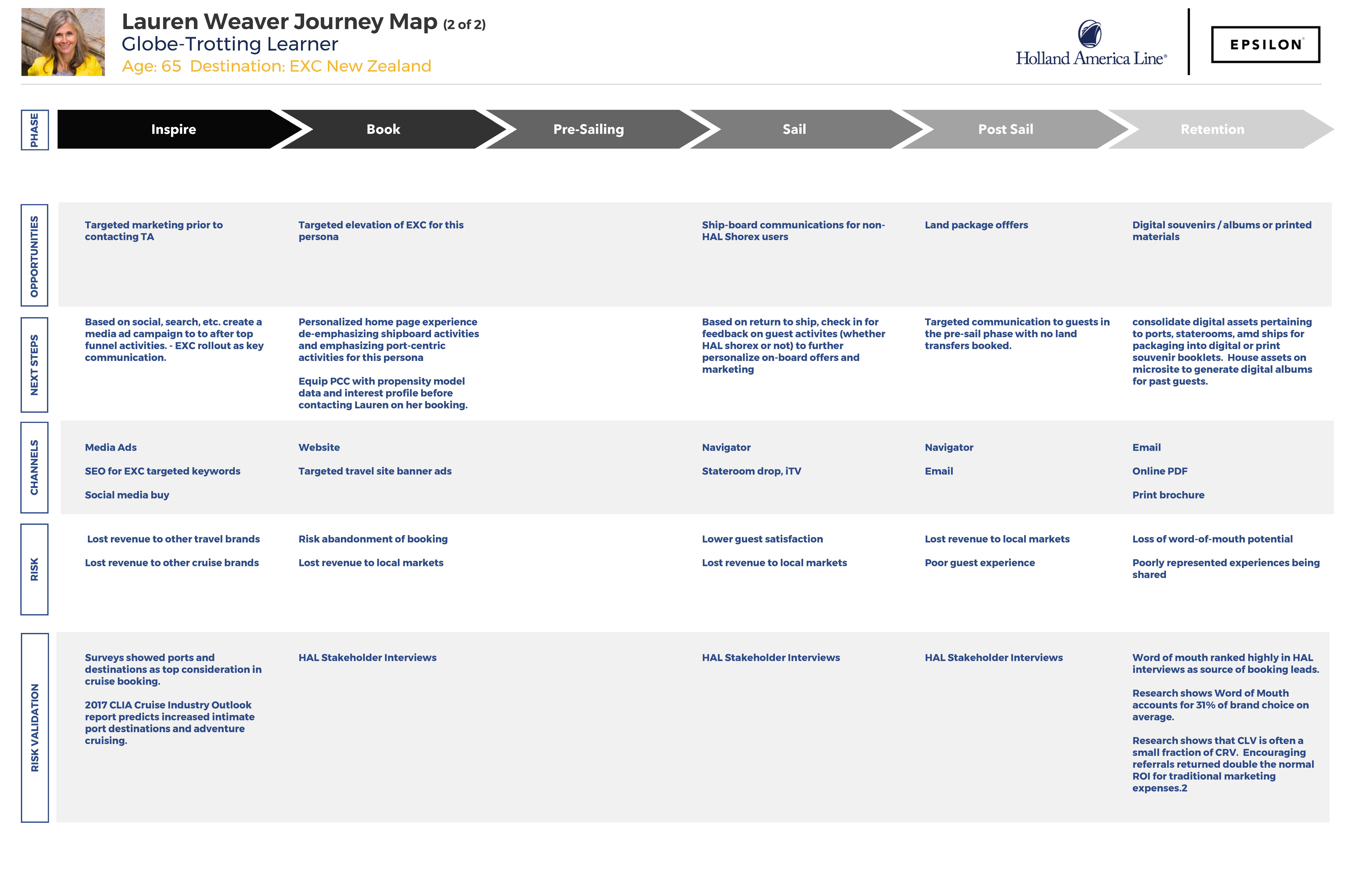 Lauren Weaver Journey Map_2.jpg
