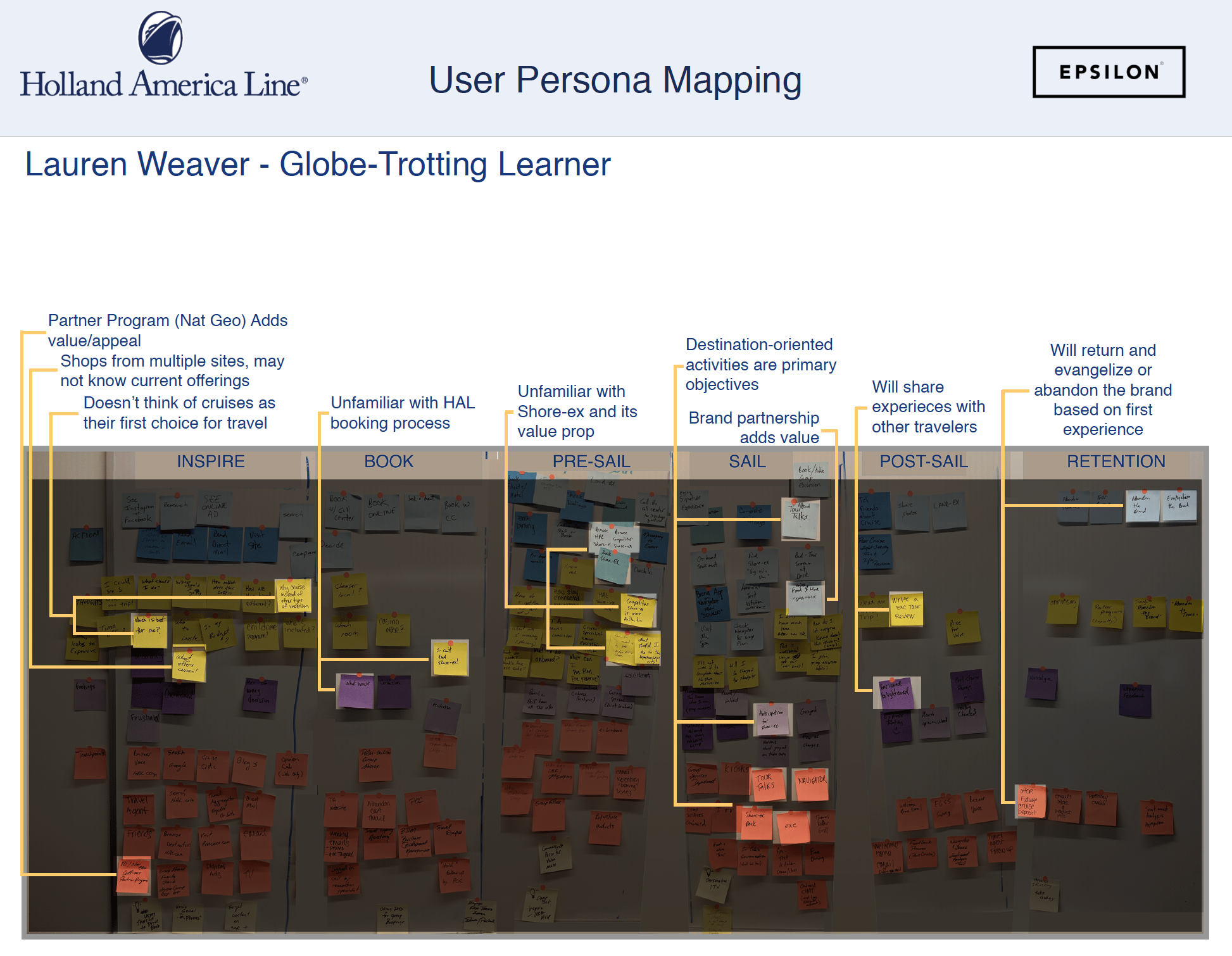 Lauren Weaver Journey Map_3.png