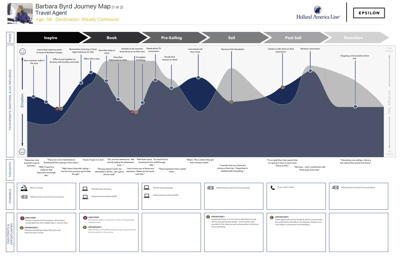 Brenda Byrd Journey Map_1.jpg