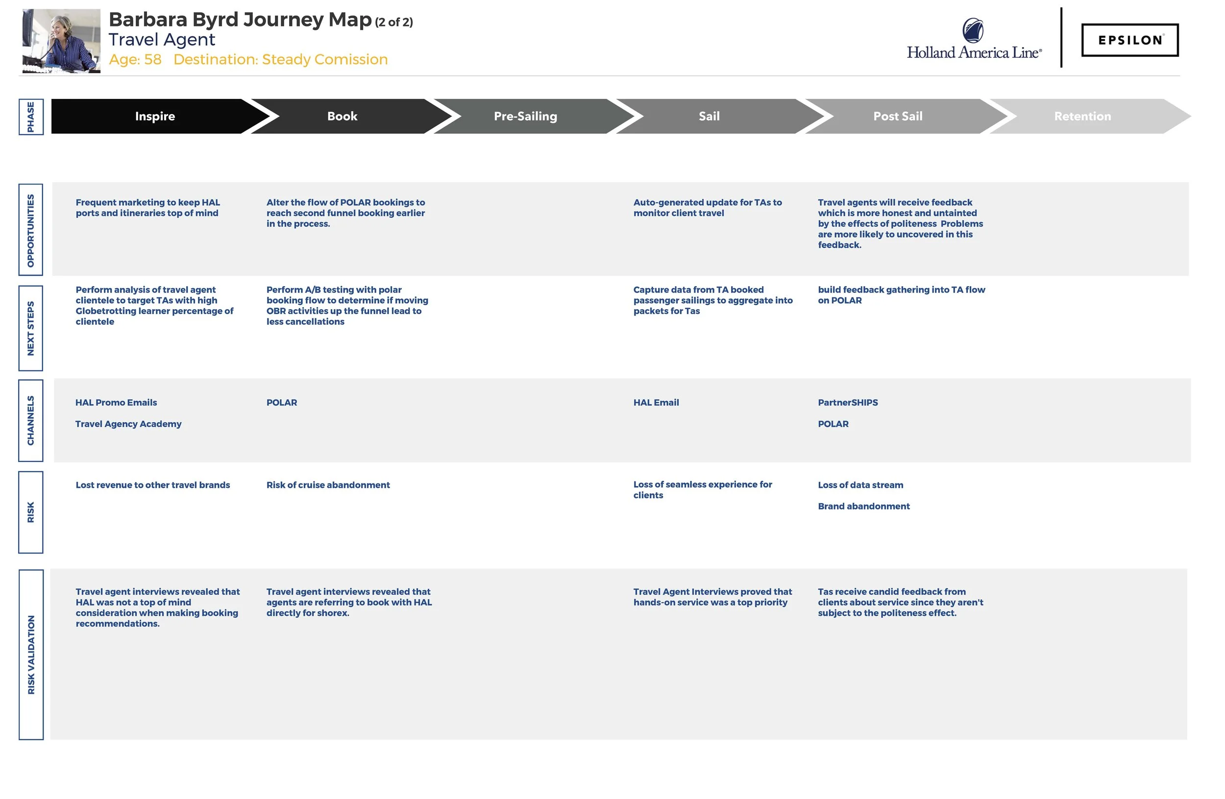 Brenda Byrd Journey Map_2.jpg