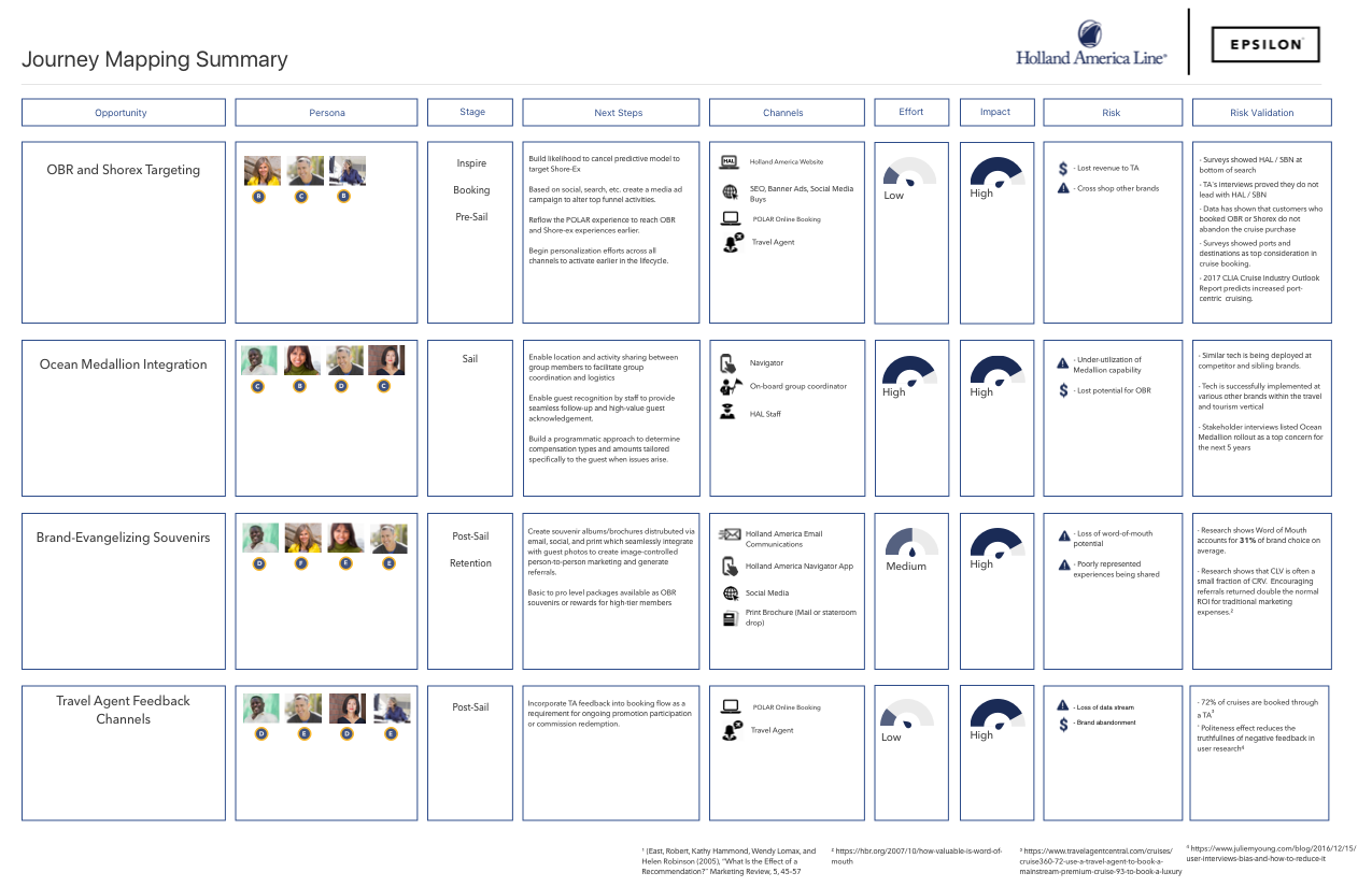 Opportunity Summary.png