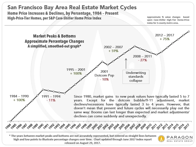 Case-Shiller_Simpl-Percentages.jpg