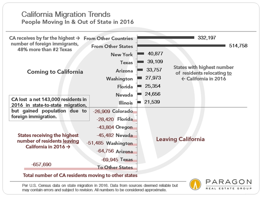 CA_state-to-state-migration.jpg