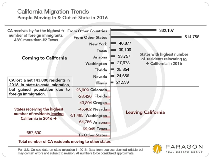 CA_state-to-state-migration.jpg