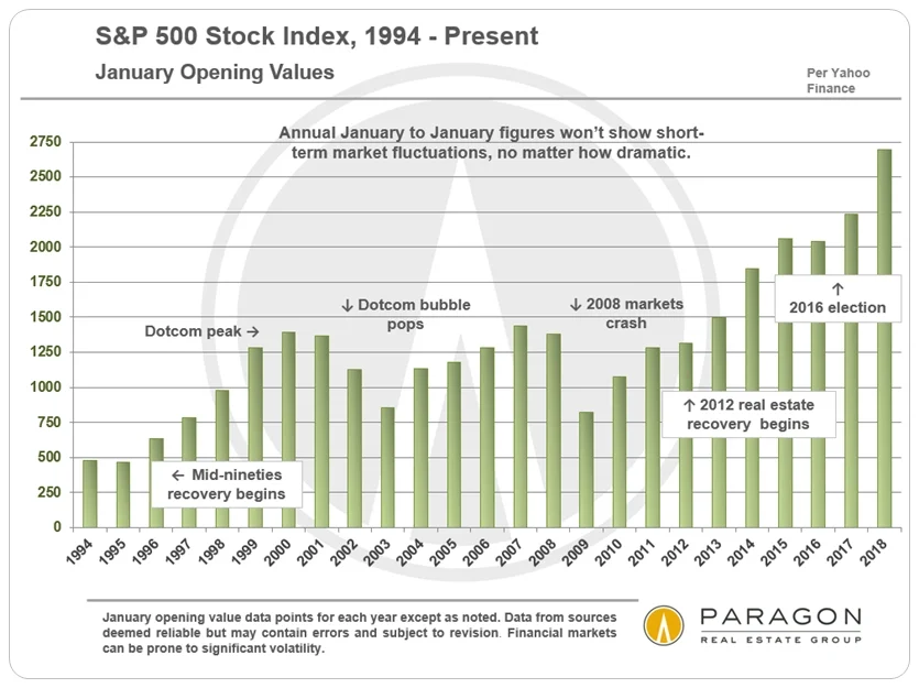 SP-500_Stock-Index_by-Year.jpg