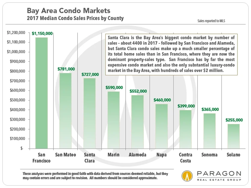 Bay-Area_Condo-Markets_by-County.jpg