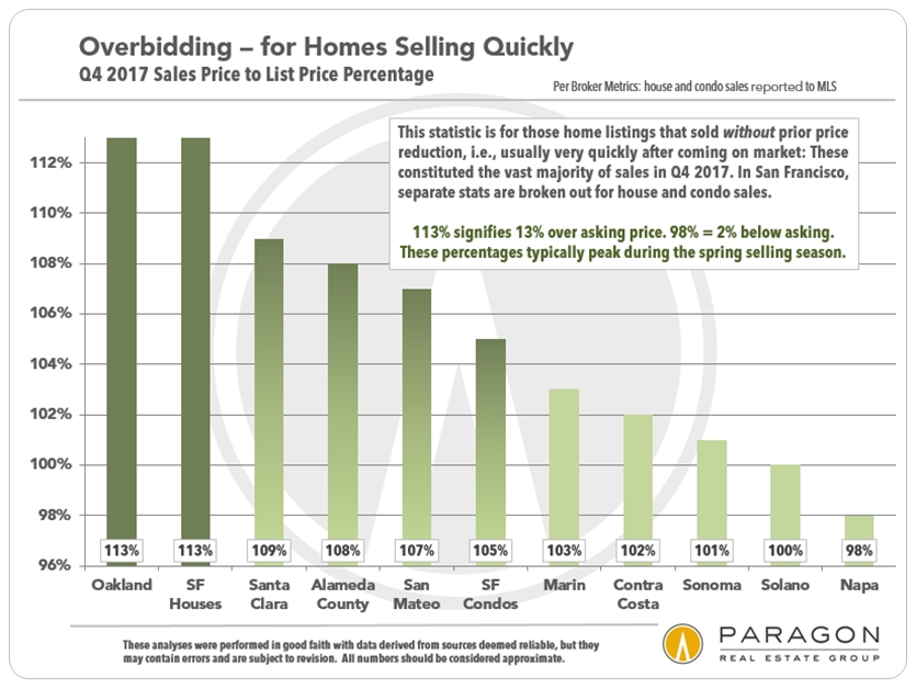 Bay-Area_SP-OP-without-price-reduction.jpg