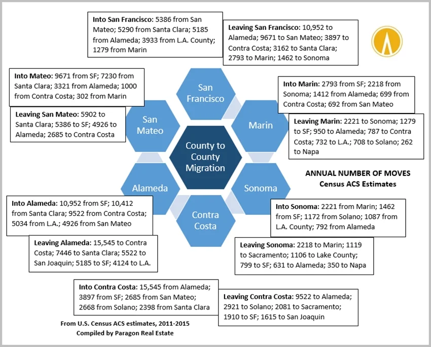 Bay-Area_County-to-County_Annual-Migration.jpg