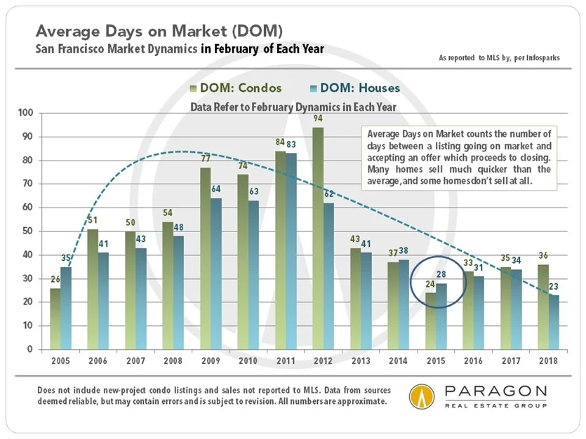 DOM-YOY-Comparison.jpg