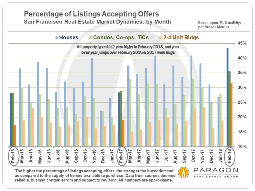 Percent_UC_SFD-Cond-TIC-2-4-BY_Month.jpg