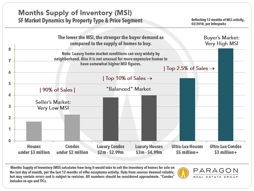 MSI-by-Prop-Type_Price-Segment.jpg