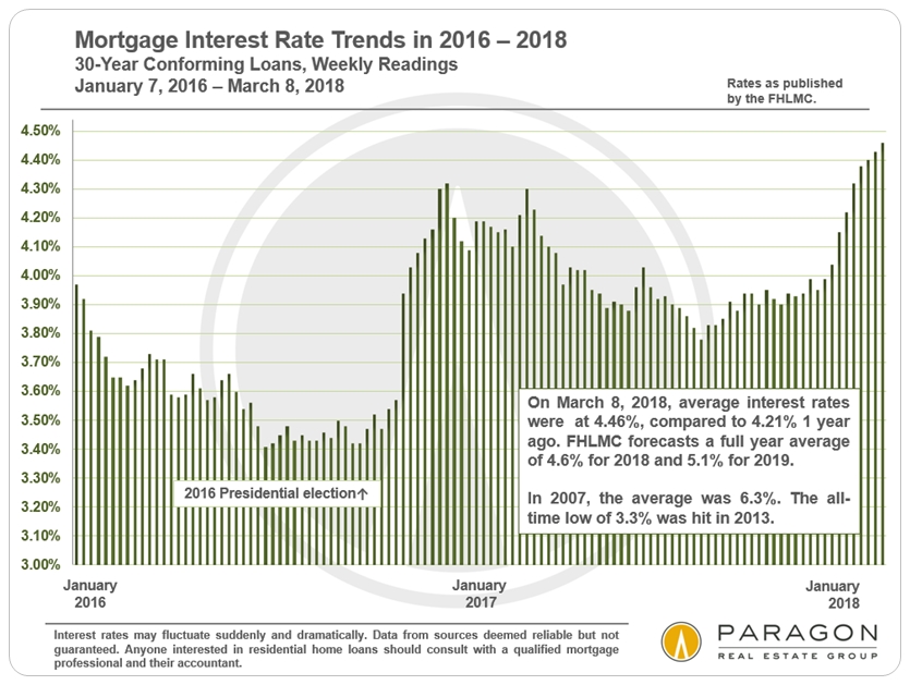 Short-term_30-Year-Rate-Trends.jpg