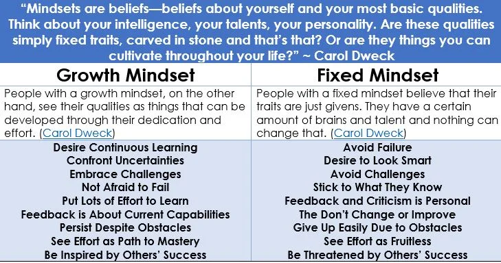 MPost Growth-Fixed Mindset.jpg