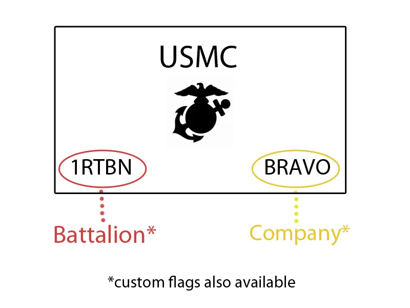 flag diagram2.jpg