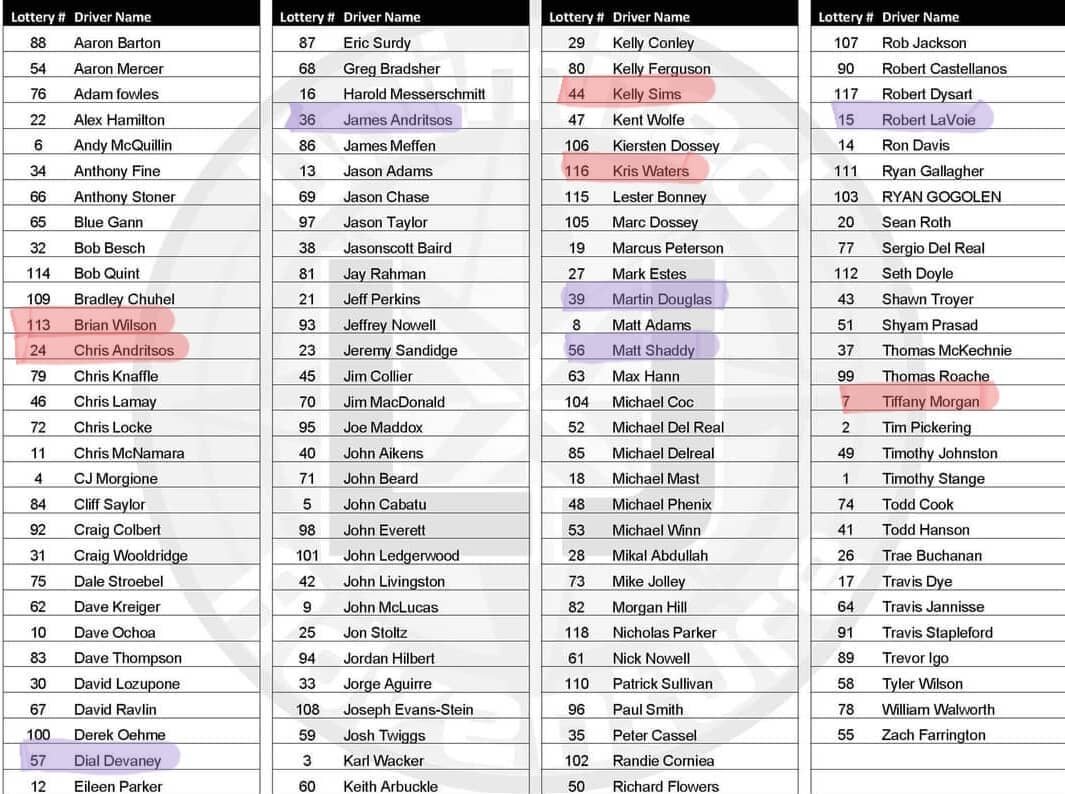 Who watched the 2022 lottery results last night?? Hete are the results from... red names were the selected attendees. Purple names are the alternates. All attendees should receive emails from us today, and alternates will be contacted in order if a s