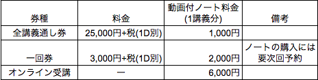 ■■「フナヤマノート」と「講義動画」で万全のLCCフォロー体制!■■ LCC講座受けたいけど、初回は出れない…という貴方に朗報! 講義にキャッチアップできるLCCフォローアップシステム! アシスタント・船山先生がその日の講義をまとめた「フナヤマノート」と、レクチャーの模様を収めた動画を、どうしてもその日の講義は出られない…という方のためにご用意します!今期は仕事の都合などで、どうしてもベルベットサンに来れない。という方へ向けた「オンライン受講」もございます。 ご購入方法はご希望の方は、下記アドレスまでご連絡下さい。 velvetsun.ticket@gmail.com