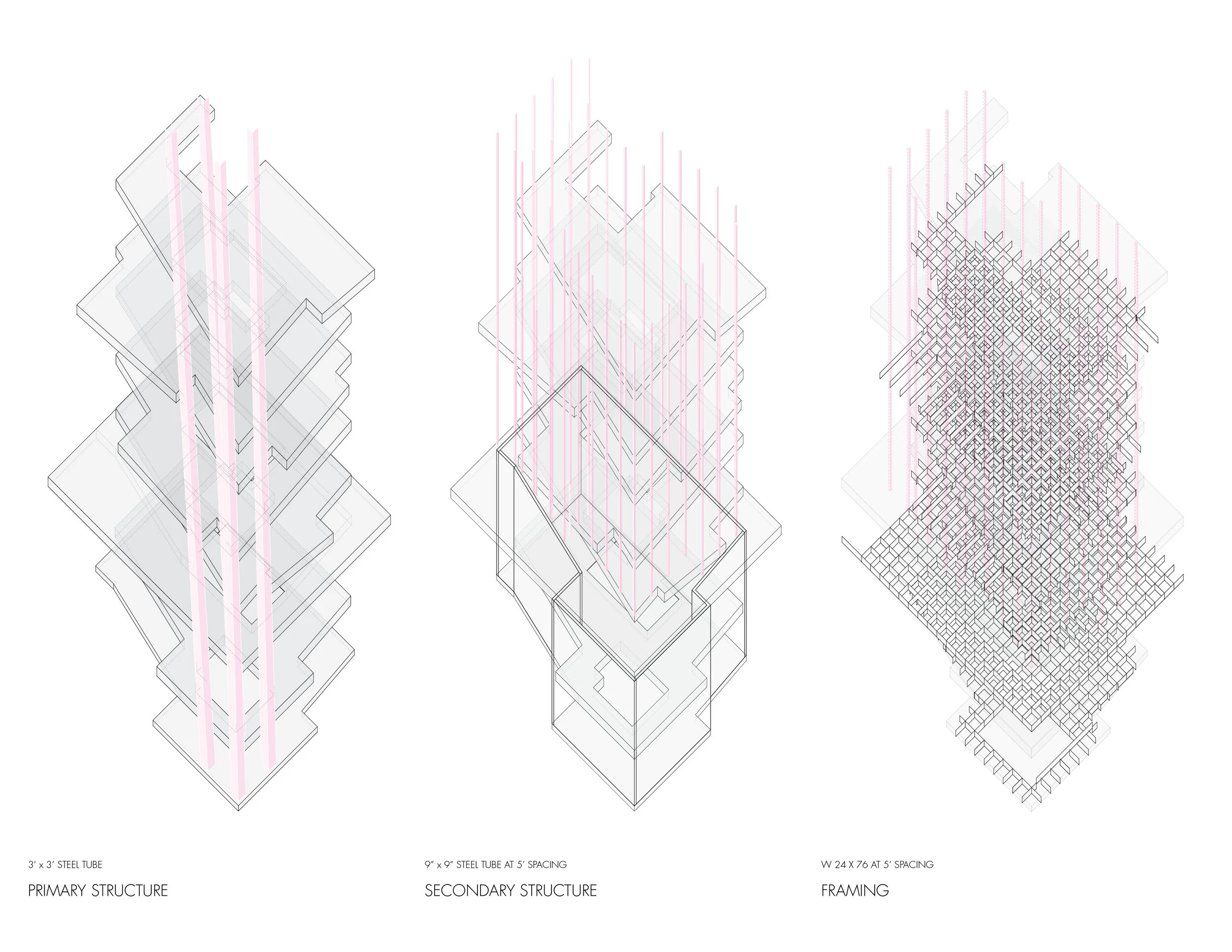 STRUCTURAL DIAGRAM