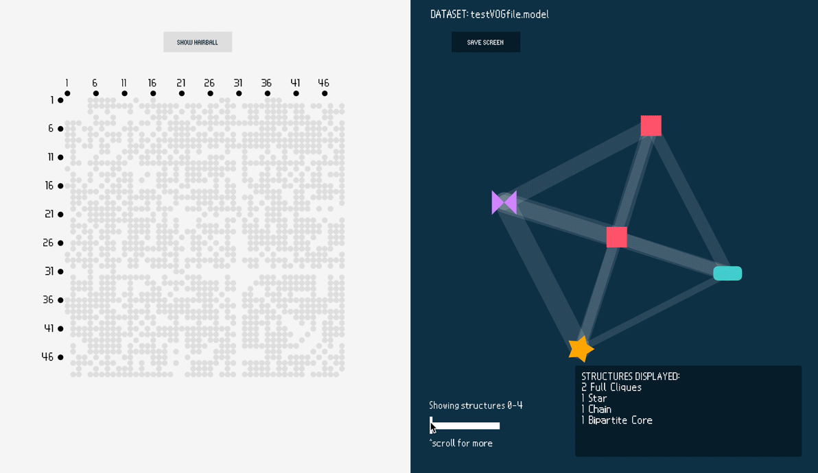 Users may also use the scroll bar at the bottom to sequentially scroll through the graph