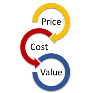 cost-price-value.jpg